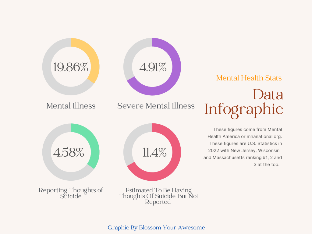Mental health statistics